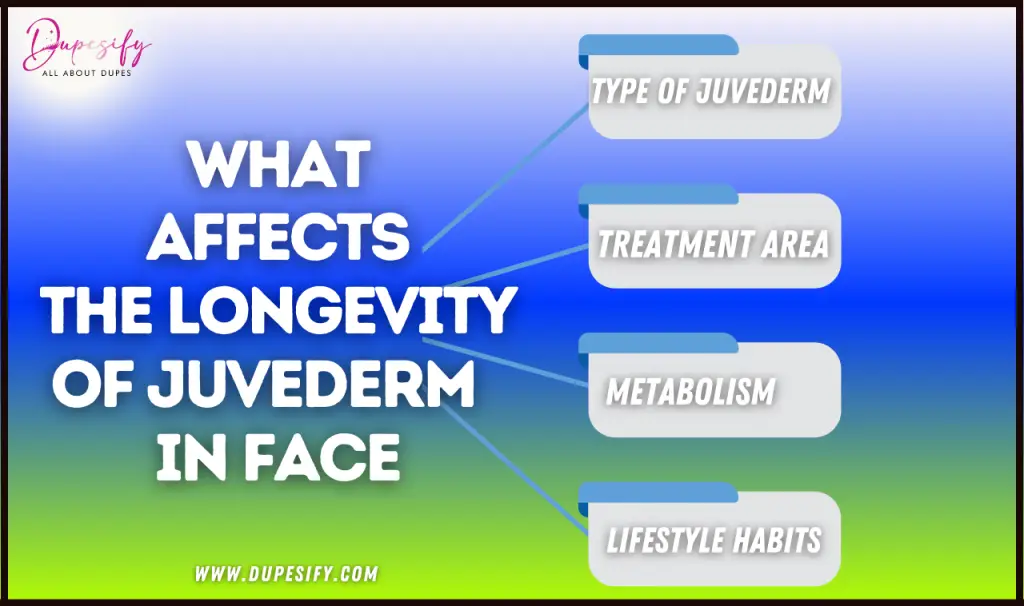 What Affects the Longevity of Juvederm in Face